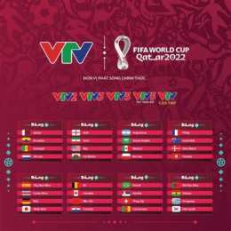 tin tức bóng đá world cup hôm nay