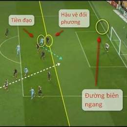 tình huống việt vị trong bóng đá