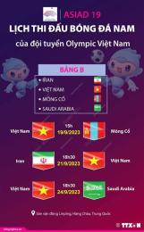 tính năng nổi bật asiad 2022 bóng đá nam