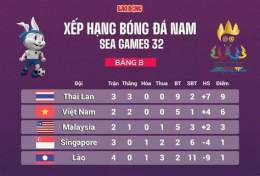 tính năng nổi bật bán kết bóng đá nam seagame 32