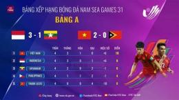 tính năng nổi bật ban xep hang bong da tay ban nha