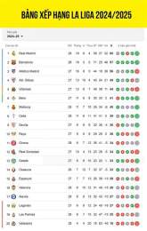 tính năng nổi bật bảng xếp hạng bóng đá la liga mới nhất