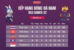 tính năng nổi bật bảng xếp hạng bóng đá nữ sea games 23