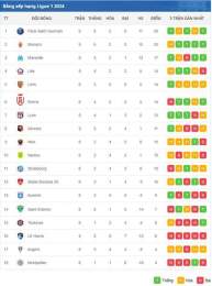 tính năng nổi bật bảng xếp hạng bóng đá thailand league 1