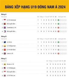 tính năng nổi bật bảng xếp hạng bóng đá u19 đông nam á 2026