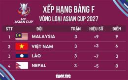 tính năng nổi bật bảng xếp hạng bóng đá việt nam asian cup 2026