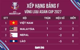 tính năng nổi bật bảng xếp hạng bóng đá việt nam asian cup 2027