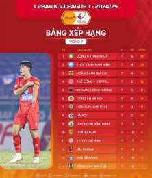 tính năng nổi bật bang xep hang bong da vleague 2026