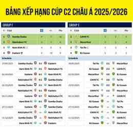 tính năng nổi bật bóng đá c2 châu á