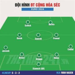 tính năng nổi bật bóng đá cộng hòa séc hôm nay