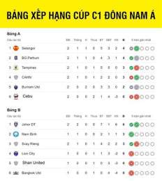 tính năng nổi bật bóng đá cúp c1 đông nam á