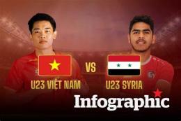 tính năng nổi bật bóng đá kết quả syria