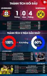 tính năng nổi bật bóng đá leverkusen