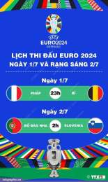 tính năng nổi bật bóng đá ngày mùng 1 tháng 7