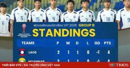 tính năng nổi bật bóng đá thái lan gặp myanmar