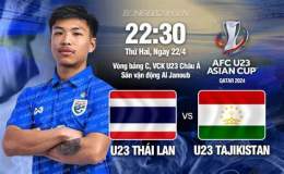 tính năng nổi bật bóng đá thái lan u23