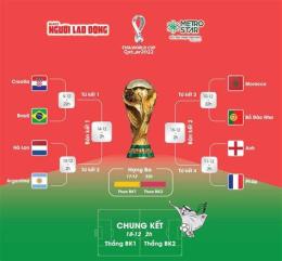 tính năng nổi bật bóng đá tứ kết world cup