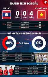 tính năng nổi bật bóng đá u19 việt nam u19 indo