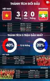 tính năng nổi bật bong da viet nam vs myanmar