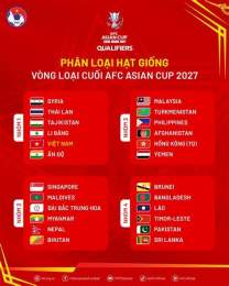tính năng nổi bật bóng đá vòng loại cúp bóng đá châu á 2027