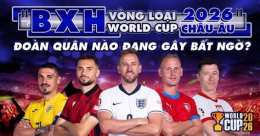 tính năng nổi bật bxh bóng đá châu âu