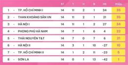 tính năng nổi bật bxh giải bóng đá siêu cấp indonesia