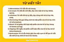 tính năng nổi bật cam là viết tắt của từ gì trong bóng đá