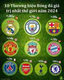 tính năng nổi bật câu lạc bộ bóng đá telavi