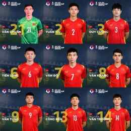 tính năng nổi bật cầu thủ bóng đá u23 việt nam