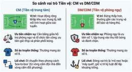 tính năng nổi bật cdm là j trong bóng đá