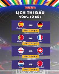 tính năng nổi bật đá bóng tứ kết