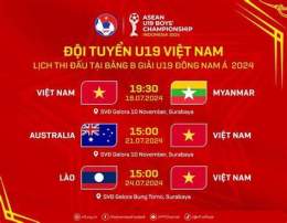 tính năng nổi bật đá bóng u19 việt nam
