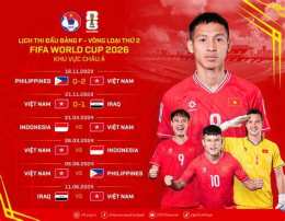 tính năng nổi bật đội bóng đá world cup