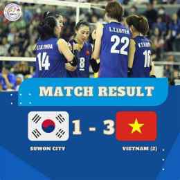 tính năng nổi bật đội hình suwon city gặp câu lạc bộ bóng đá daegu