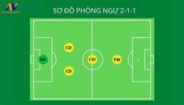 tính năng nổi bật đội hình trong bóng đá