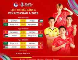 tính năng nổi bật đội tuyển bóng đá u-20 quốc gia panama