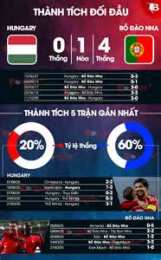 tính năng nổi bật hungary bóng đá
