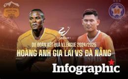 tính năng nổi bật kết quả bóng đá anh gia lai