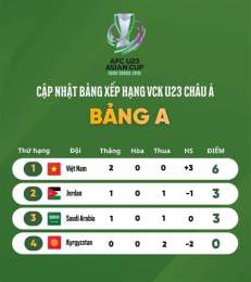 tính năng nổi bật kết quả bóng đá bảng a u23 châu á