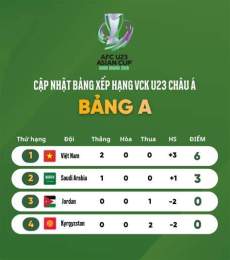 tính năng nổi bật kết quả bóng đá bảng b u23 châu á