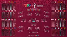 tính năng nổi bật kết quả bóng đá bảng g