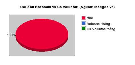 tính năng nổi bật kết quả bóng đá botosani