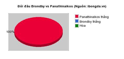 tính năng nổi bật kết quả bóng đá brondby