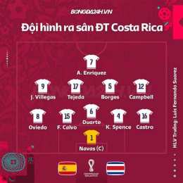 tính năng nổi bật kết quả bóng đá costa rica hôm nay