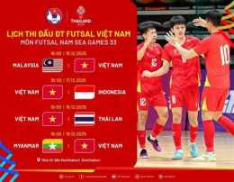 tính năng nổi bật kết quả bóng đá futsal sea games 33