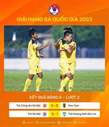 tính năng nổi bật kết quả bóng đá hạng 2 nga