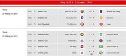 tính năng nổi bật kết quả bóng đá hôm nay real