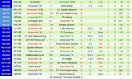 tính năng nổi bật kết quả bóng đá krasnodar