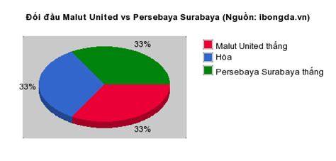 tính năng nổi bật kết quả bóng đá malut united