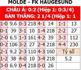 tính năng nổi bật kết quả bóng đá molde